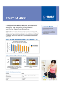 Thumbnail of document Value card - EFKA® FA 4608